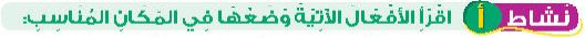 نشاط أ اقرأ الأفعال الآتية وضعها في المكان المناسب